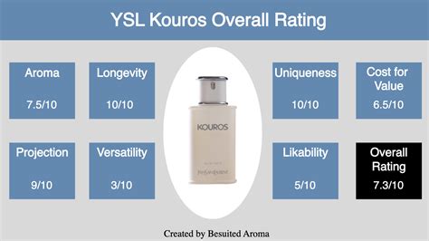 ysl kouros|ysl kouros review.